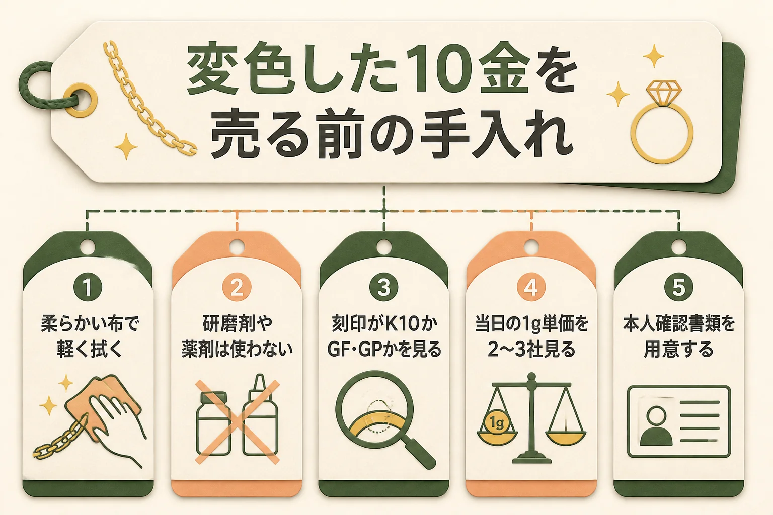 変色した10金を売る前の手入れと持っていき方の図解