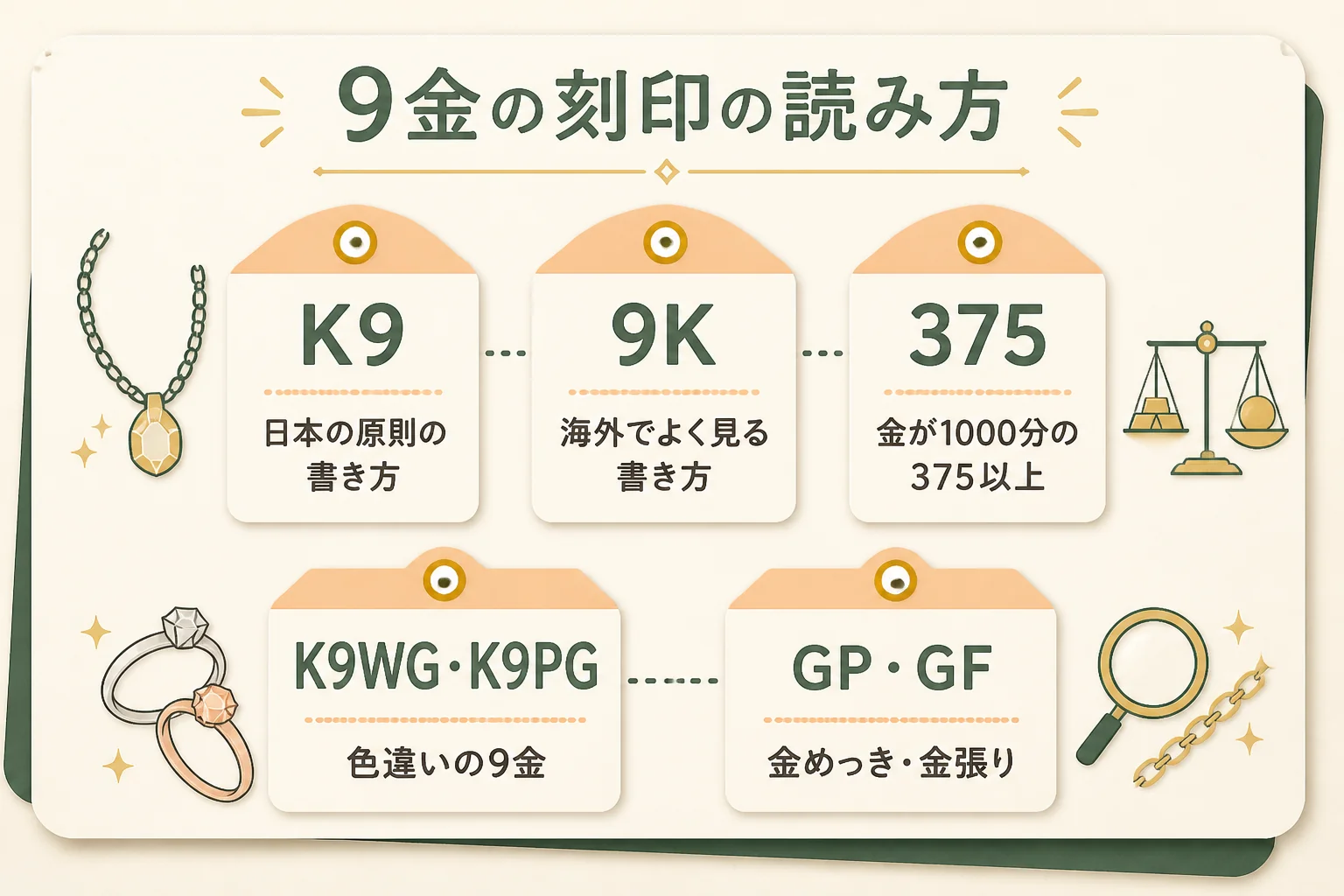 9金の刻印K9・9K・375の意味と、めっきの記号をまとめた図解