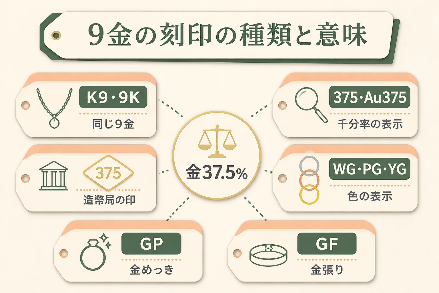 9金の刻印の種類と意味の図解