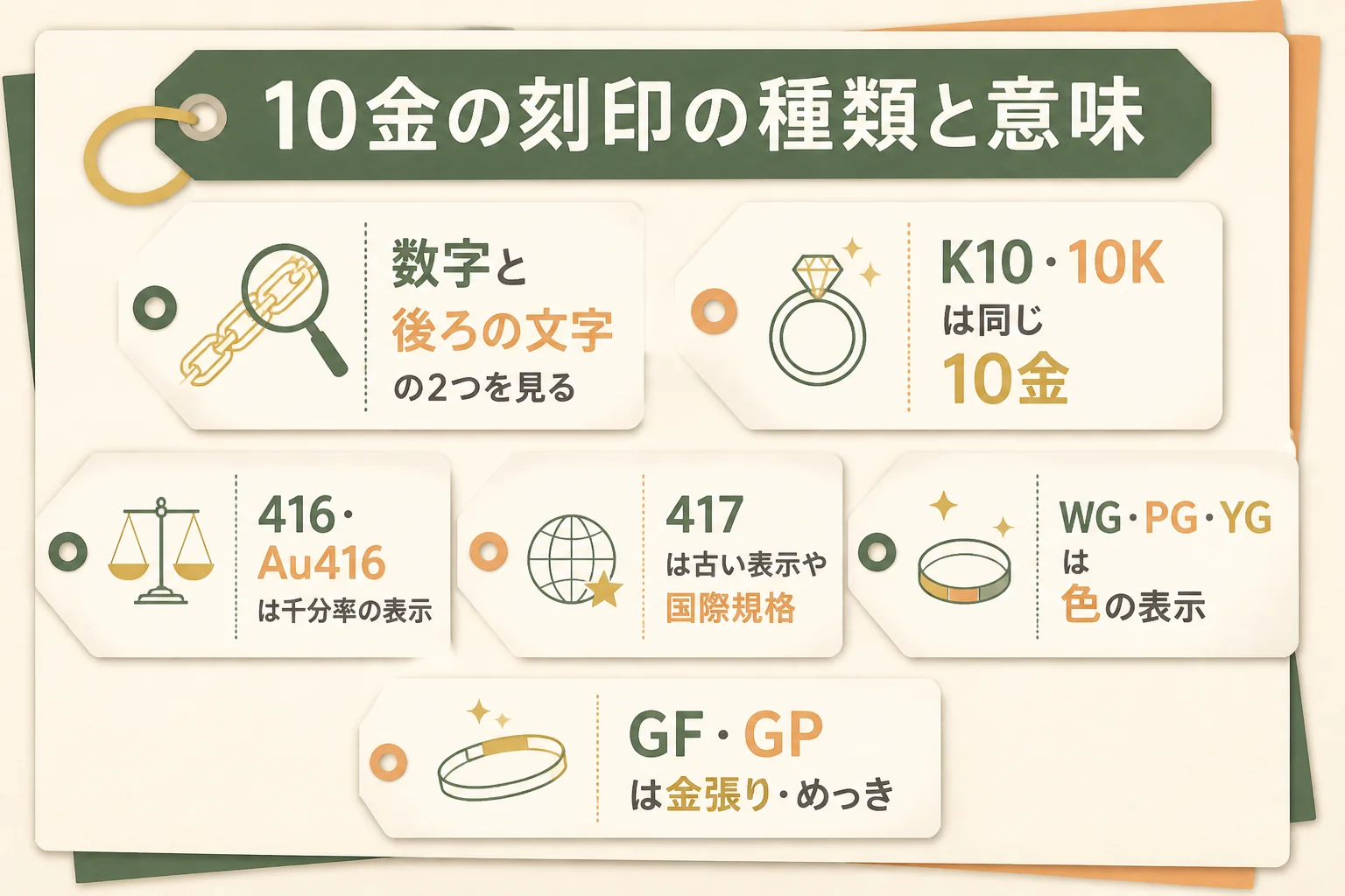 10金の刻印の種類と意味の一覧の図解