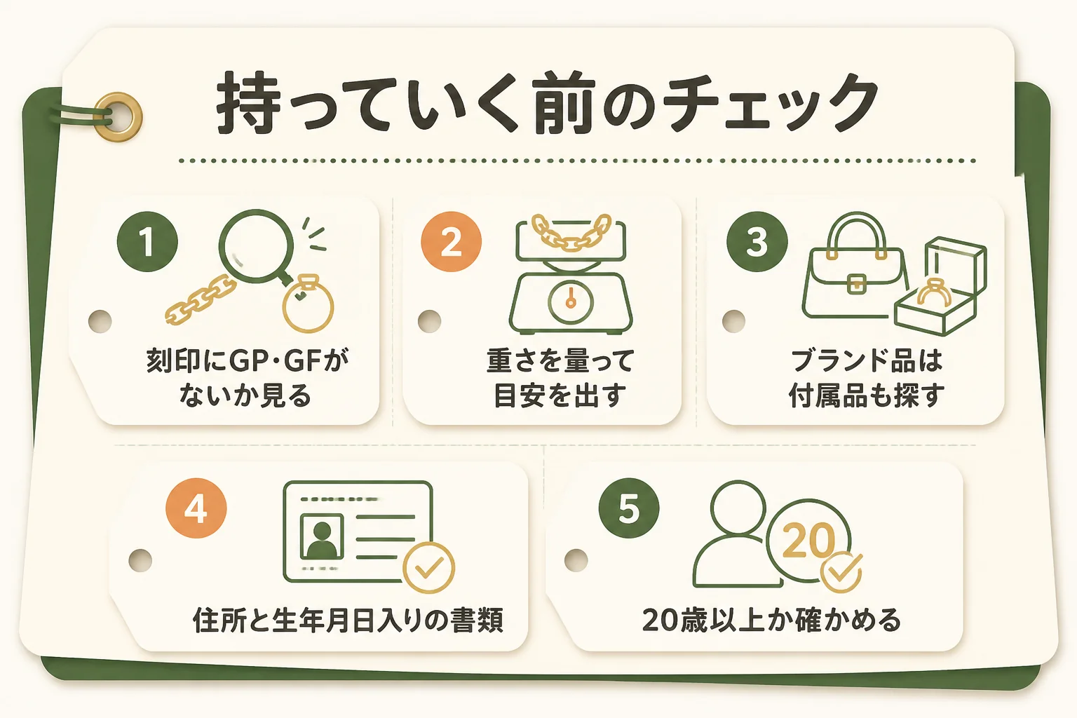 コメ兵に10金を持っていく前に確かめたいポイントの図解