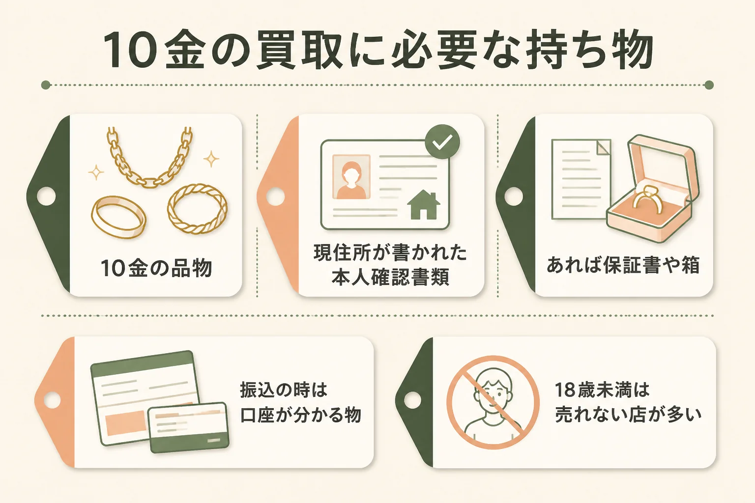 10金の買取に必要な持ち物の図解