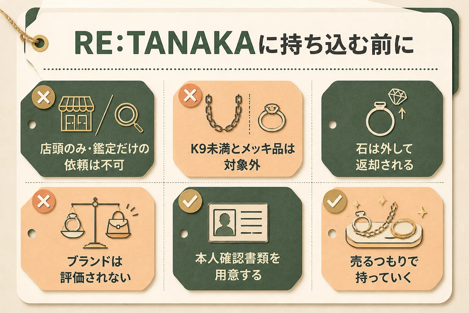 田中貴金属のRE:TANAKAに10Kを持ち込む前の確認ポイントの図解