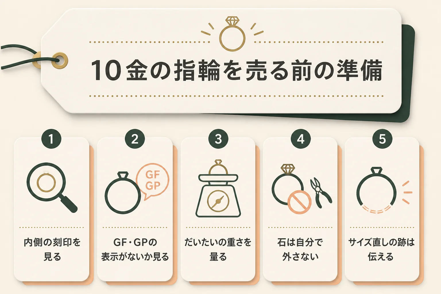 10金の指輪を売る前の準備の図解
